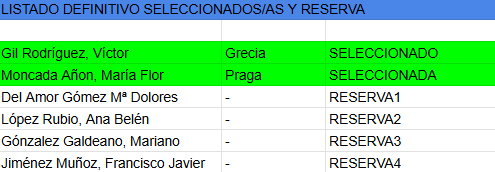 lista lista