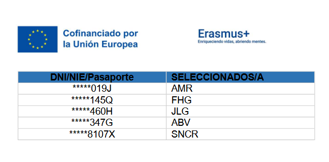 Lista definitva seleccionados