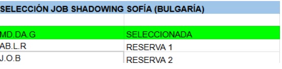 selección Sofía